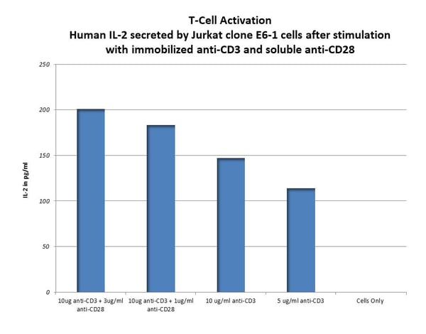 Immunogenicity_Assessment