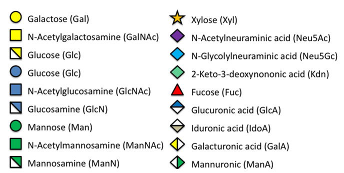 Symboliccode