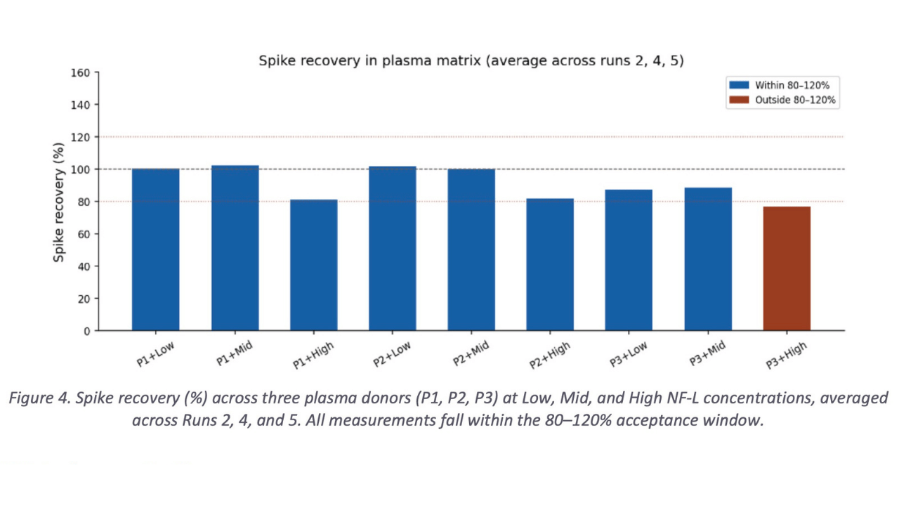 graph 3