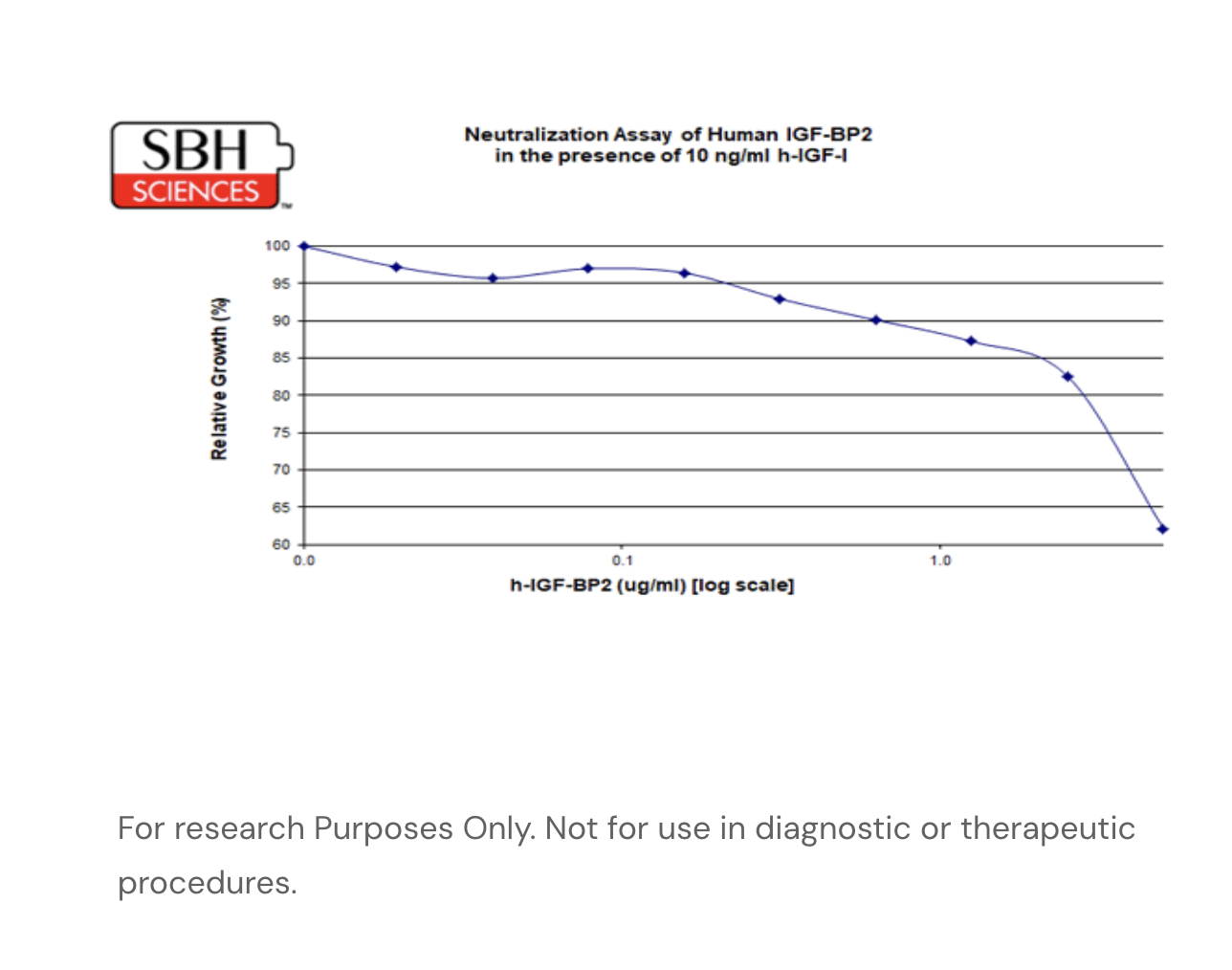 Human IGFBP-2 Recombinant Protein