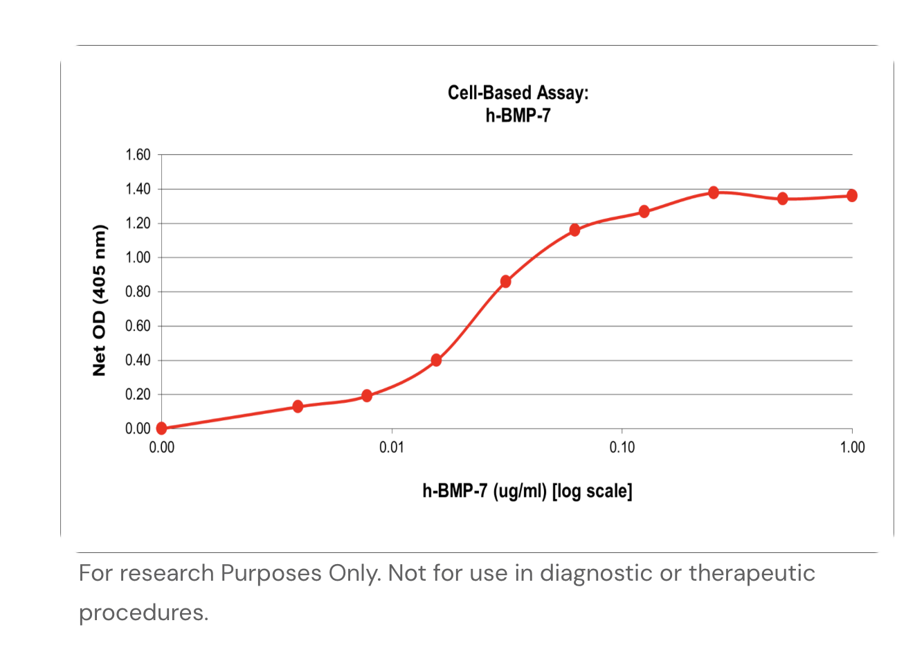 Human BMP-7 Recombinant Protein
