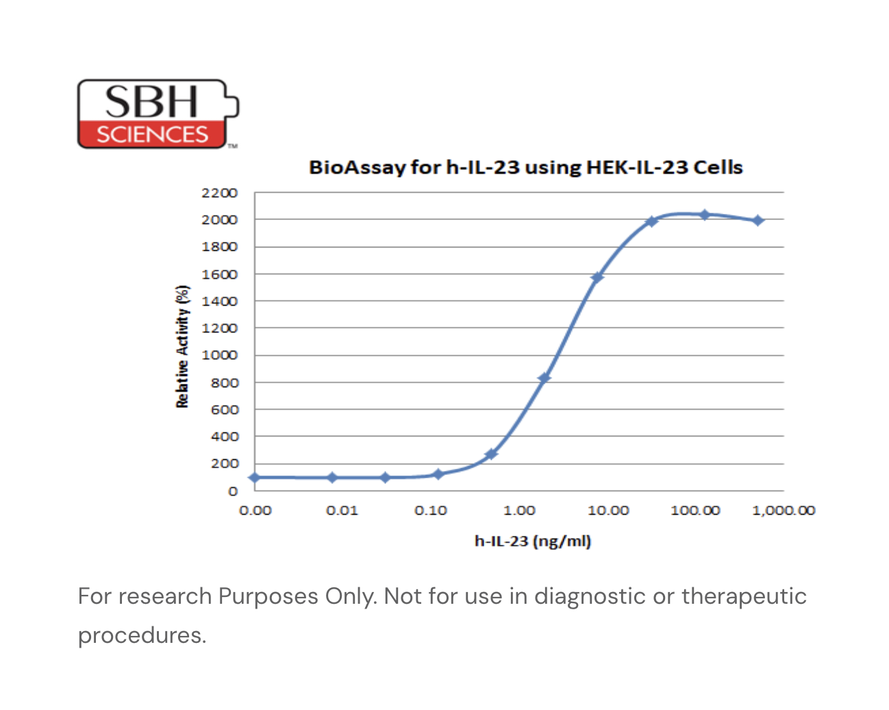 Human IL-23 Recombinant Protein