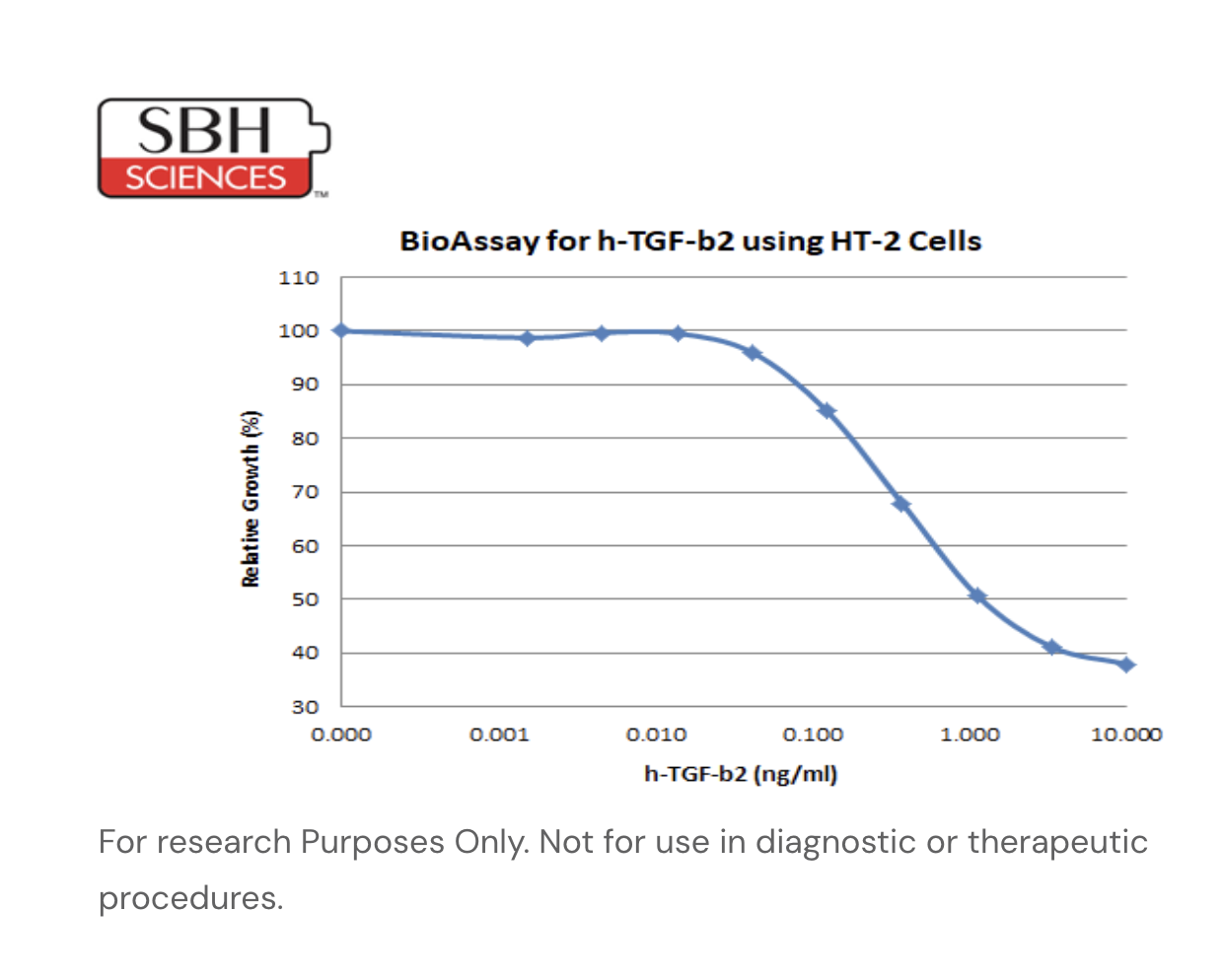 Human TGF-beta 2 Recombinant Protein