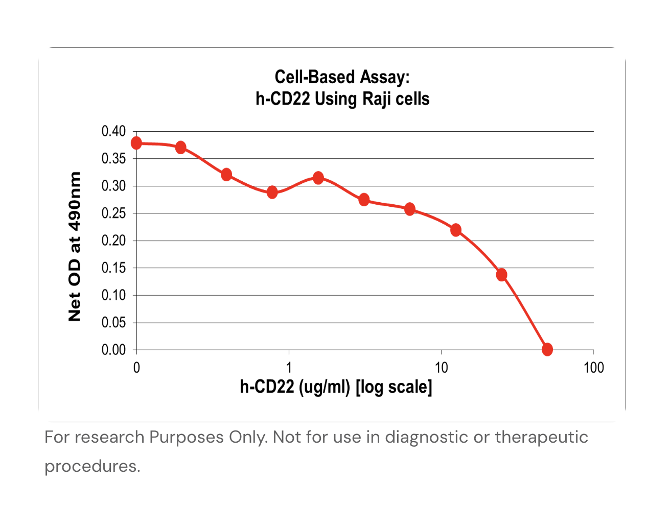 Human Activin A Recombinant Protein