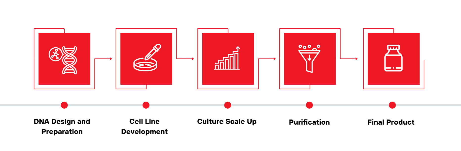 Target ID & Validation-1